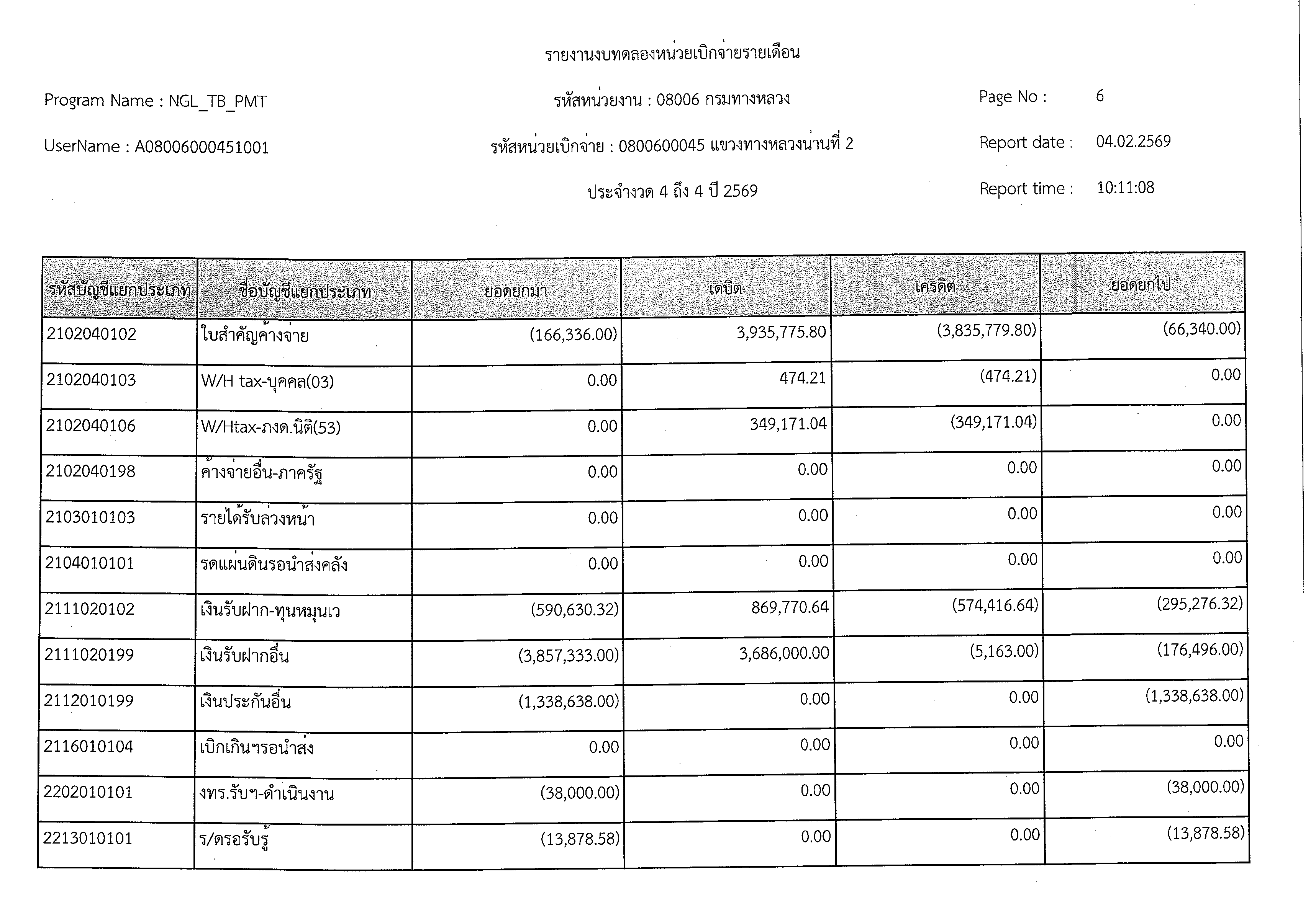 ข้อความอธิบายภาพเริ่มต้น